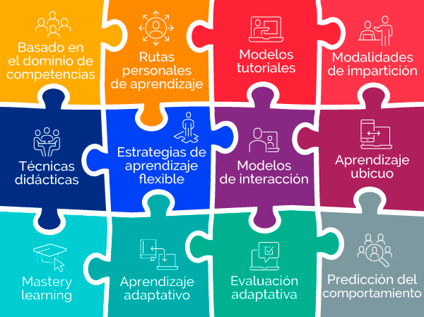 Aprendizaje personalizado
