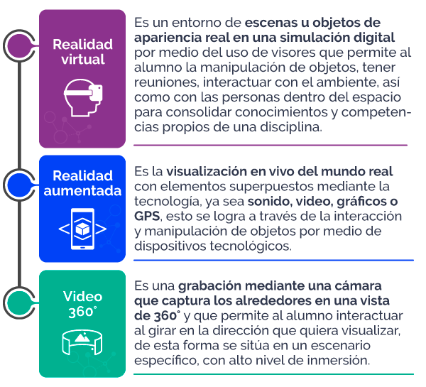 Recursos inmersivos