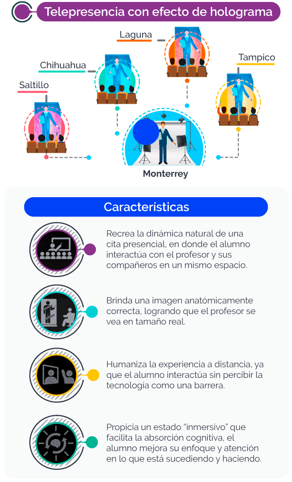 Teleprecencia