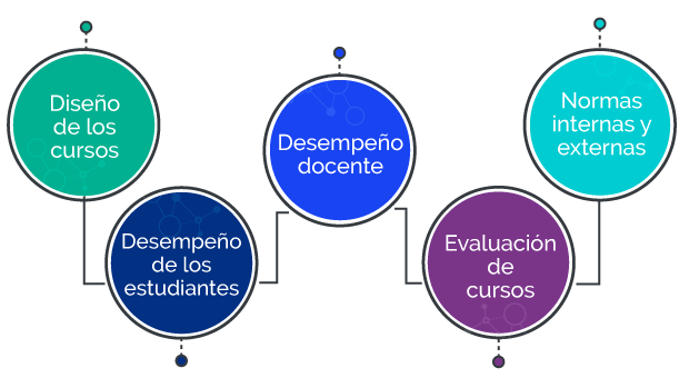 Calidad Académica