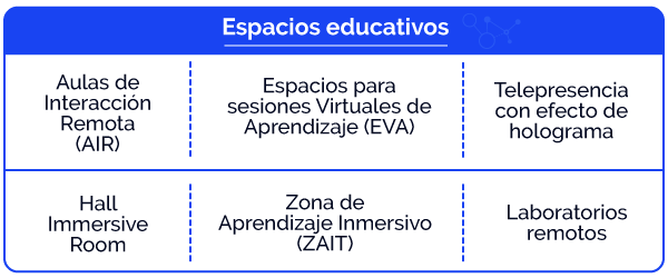 Espacios educativos