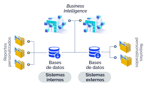 Tecnologías