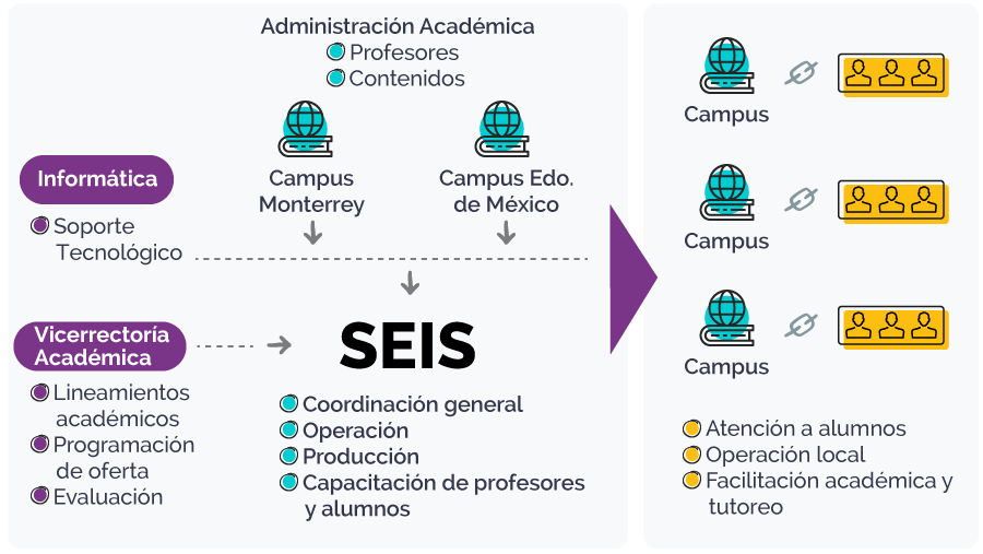 Administración académica